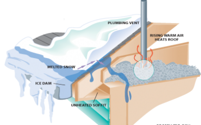 Winter Leaks? Here’s What To Look For