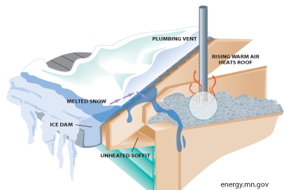 Winter Leaks? Here’s What To Look For